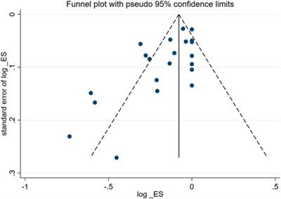 Effectiveness and safety of anti-BCMA chimeric antigen receptor T-cell treatment in relapsed/refractory multiple myeloma: a comprehensive review and meta-analysis of prospective clinical trials